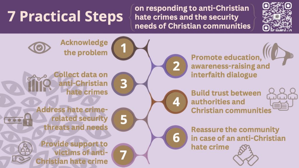 6 ODIHR Christian Security Guide 7 steps